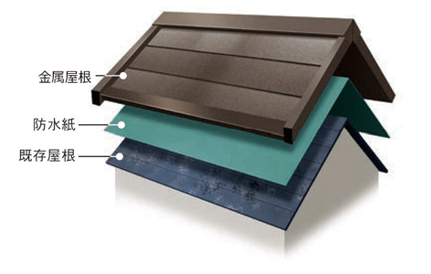 屋根カバー工法の施工方法